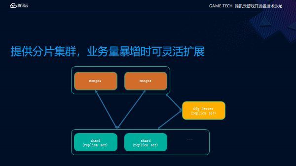 微信小游戏流水过亿，爆款背后有哪些技术秘密？_java_03