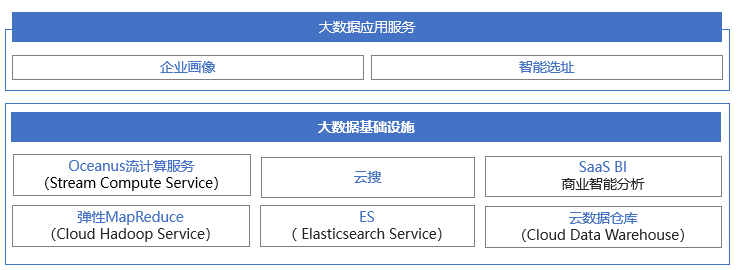 节约60%成本！虎牙直播云端大数据是怎么做到的？_java_04