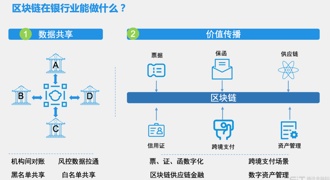 人人都在谈的区块链，真的人人都能懂吗？_java_06