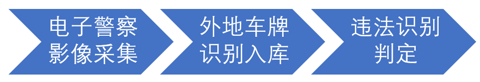 广州“开四停四”交通限行，技术上是如何实现的？_java