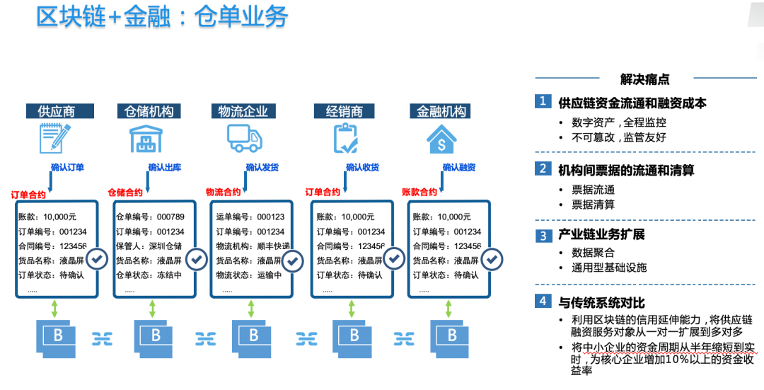 人人都在谈的区块链，真的人人都能懂吗？_java_09