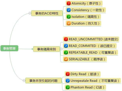 【EFCORE笔记】事务基础知识_事务基础知识