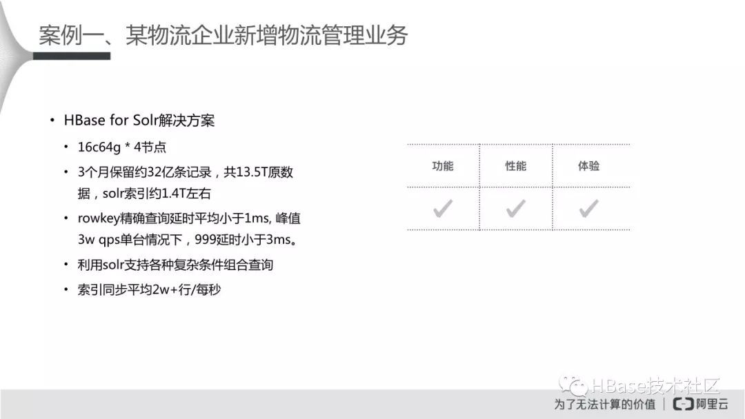 HBase应用实践专场-HBase for Solr_Java_22