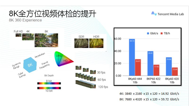 只有5g而没有视频压缩