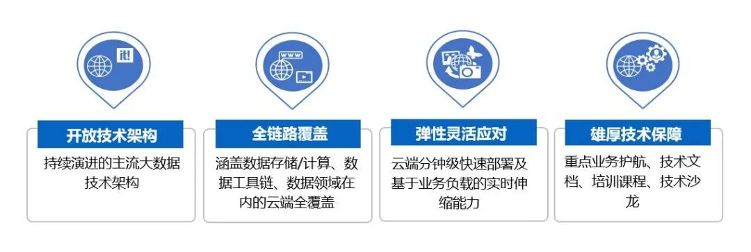 节约60%成本！虎牙直播云端大数据是怎么做到的？_java_06