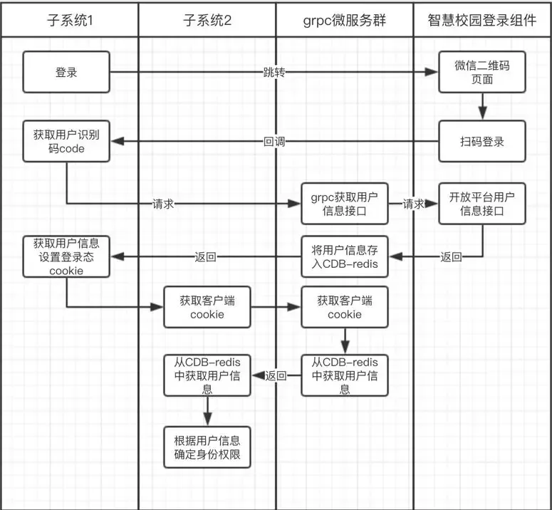 一支笔撑起黑科技课堂？背后的技术秘密原来是这样的_java_04