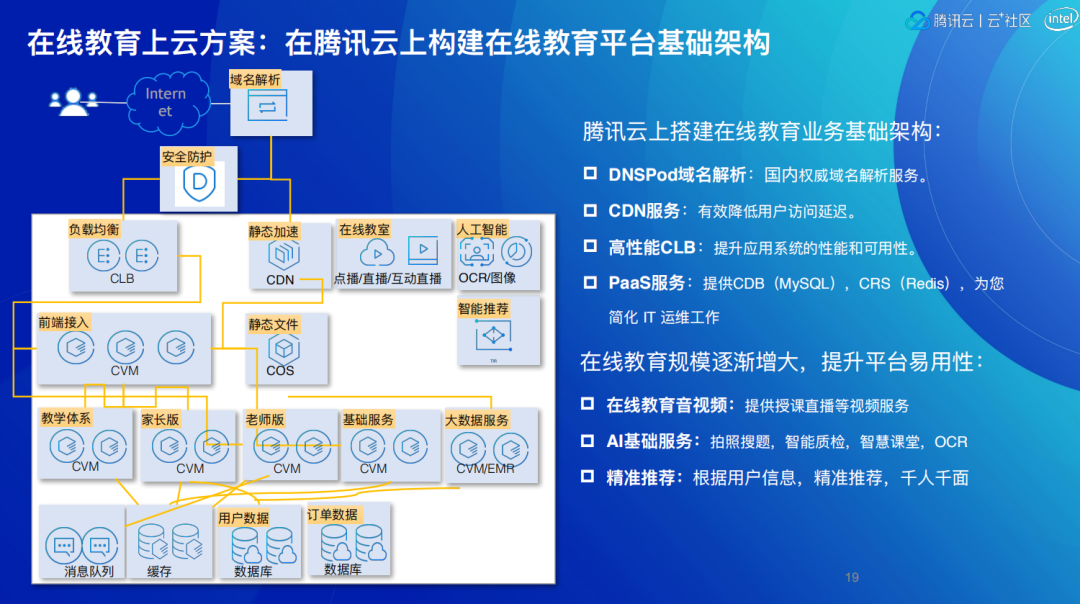 在线教育技术方案，究竟哪种好？_java_07