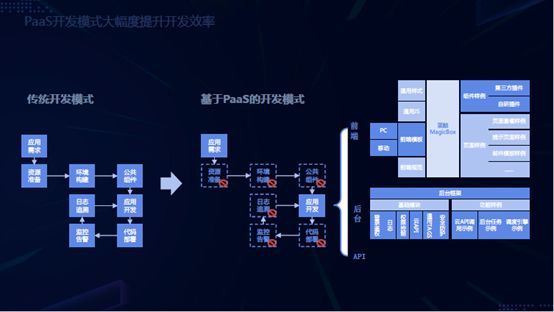 如何基于PaaS快速构建企业运维的工具文化？_java_04