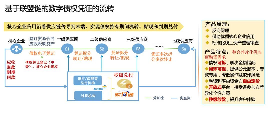 人人都在谈的区块链，真的人人都能懂吗？_java_08