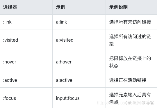 css常用选择器总结_css_08