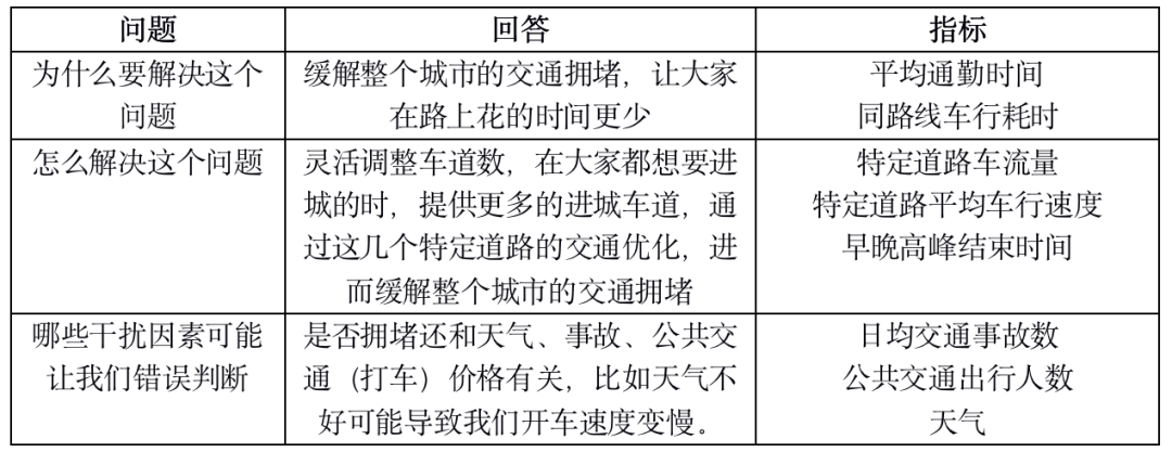 一定要培养数据分析思维！_Java_02