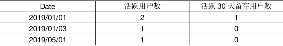 我在滴滴数据分析岗实习了8个月_java_03