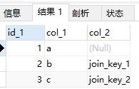 注意！SQL中的NULL_Java