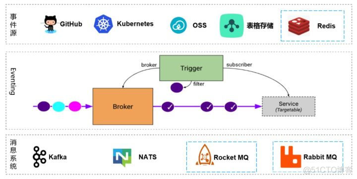 AI 事件驱动场景 Serverless 实践_Serverless_03