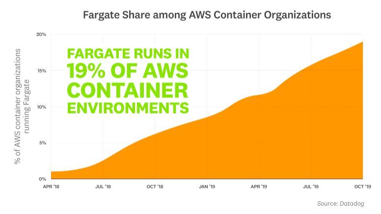 Kubernetes 到底有多受欢迎？_java_02