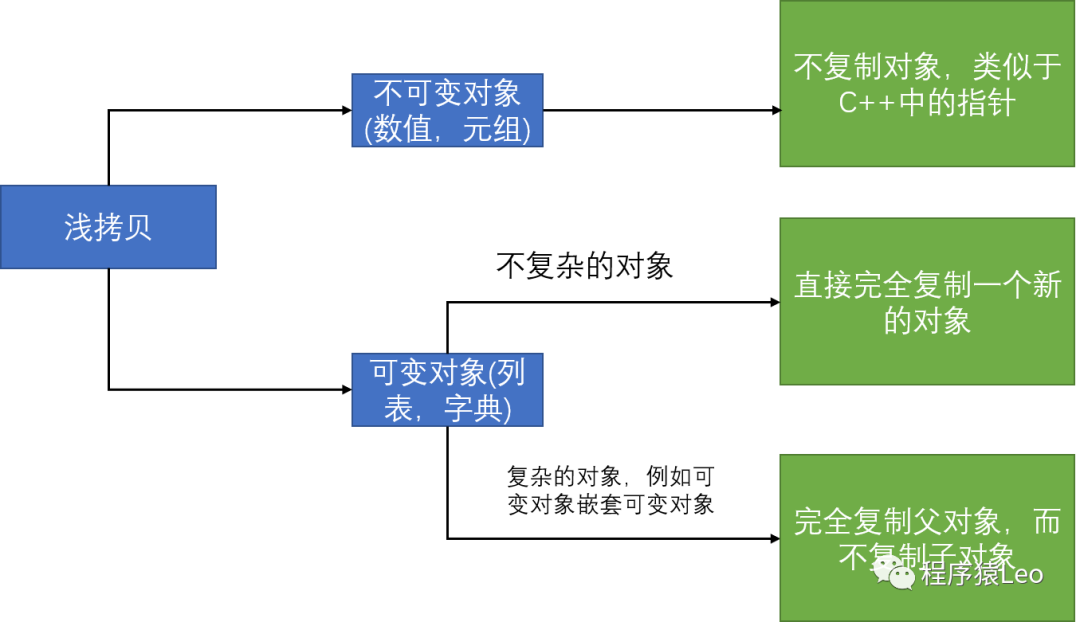 小白必读！十大被低估的Python自带库！_Python_06