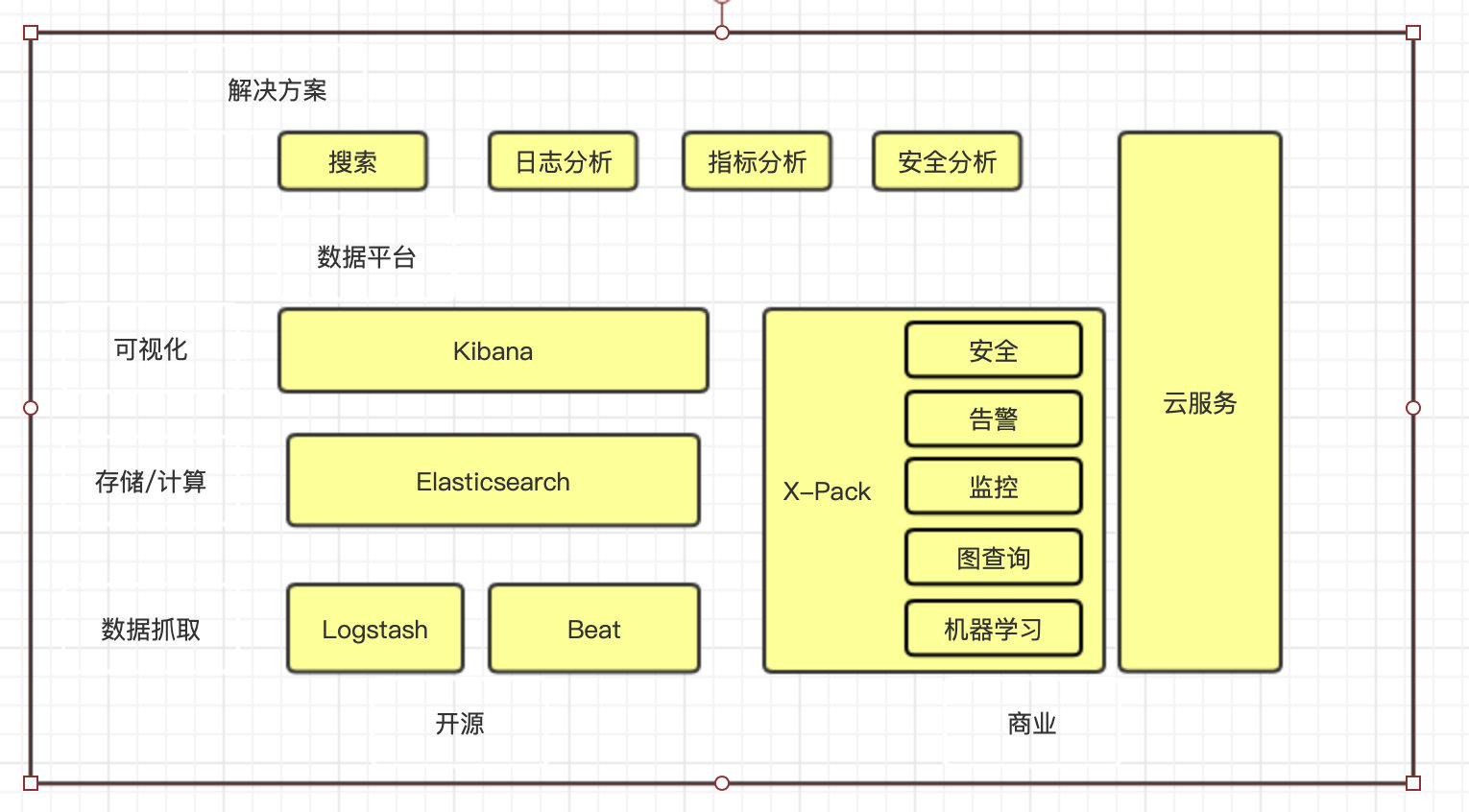 Elasticsearch生态圈_Elasticsearch