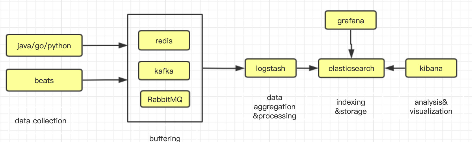 Elasticsearch生态圈_Elasticsearch_02