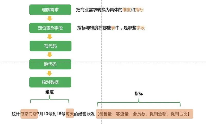 说说心里话_Java_02