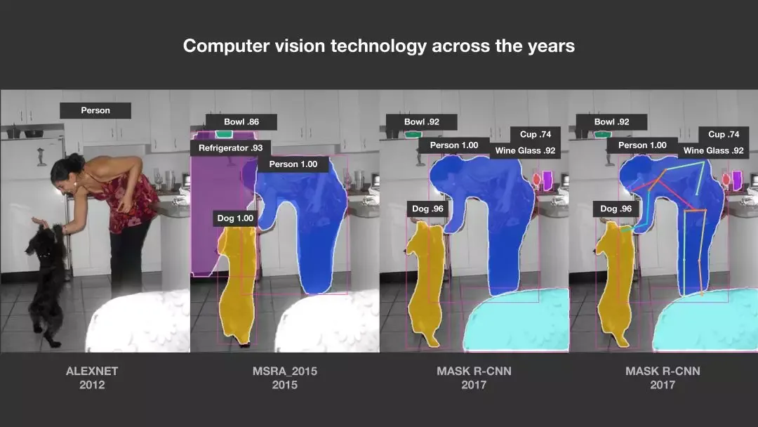 Facebook AI研究院成立5年，带来哪些颠覆性变革？_java_04