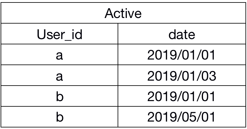 我在滴滴数据分析岗实习了8个月_java_02