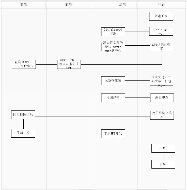 如何构建一个完整的To B应用开发平台_java_06