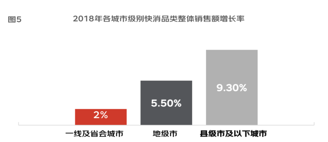 京东&尼尔森联合出品，2019用户生命周期白皮书！_Java_02