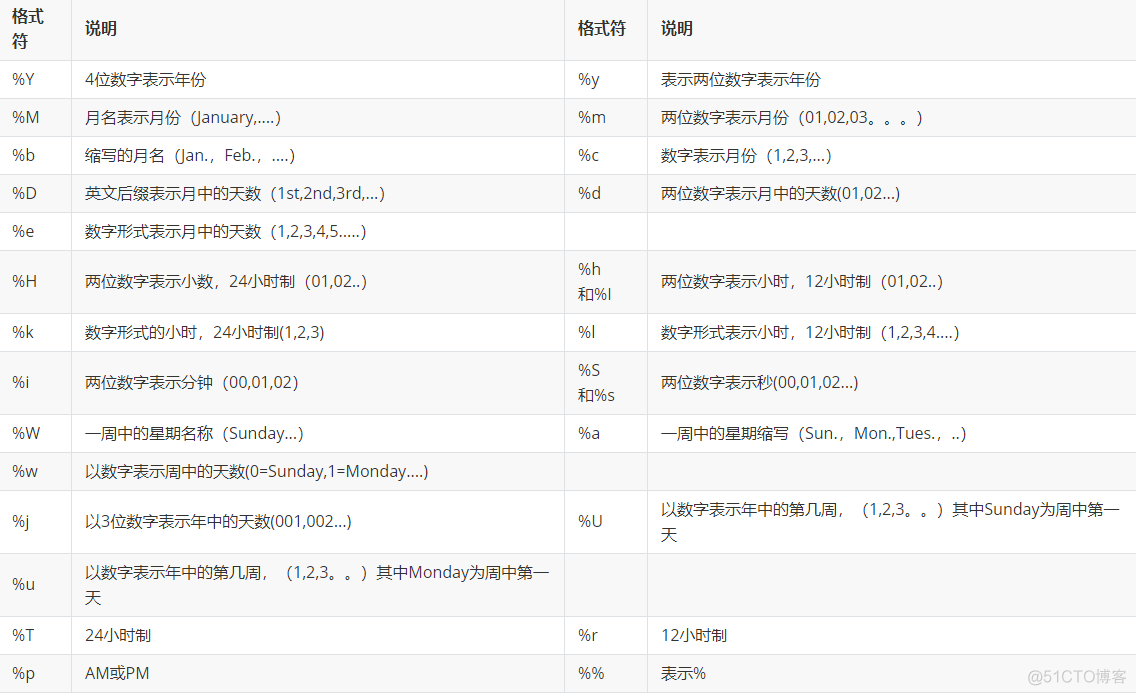 《MySQL入门》_MySQL_52