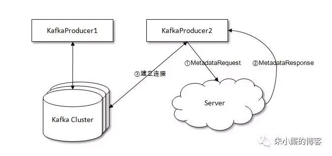 你真的了解bootstrap.servers这个参数么？_java_02