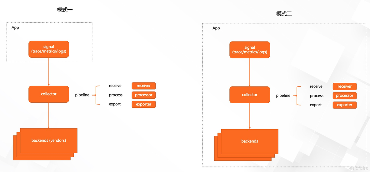 OpenTelemetry 简析_OpenTelemetry_04