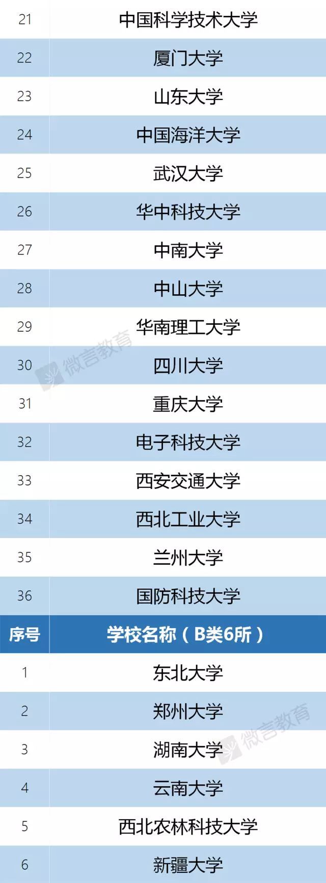 取消 985/211 ，大公司招聘就没有学历潜规则了？_Java_02