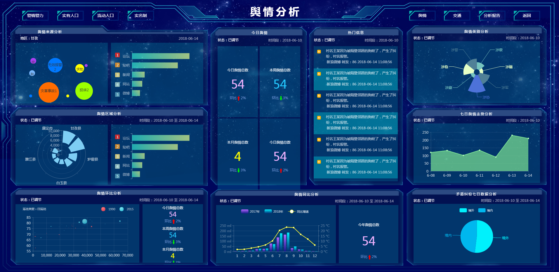 大数据时代，JNPF快速开发大数据_大数据时代_04