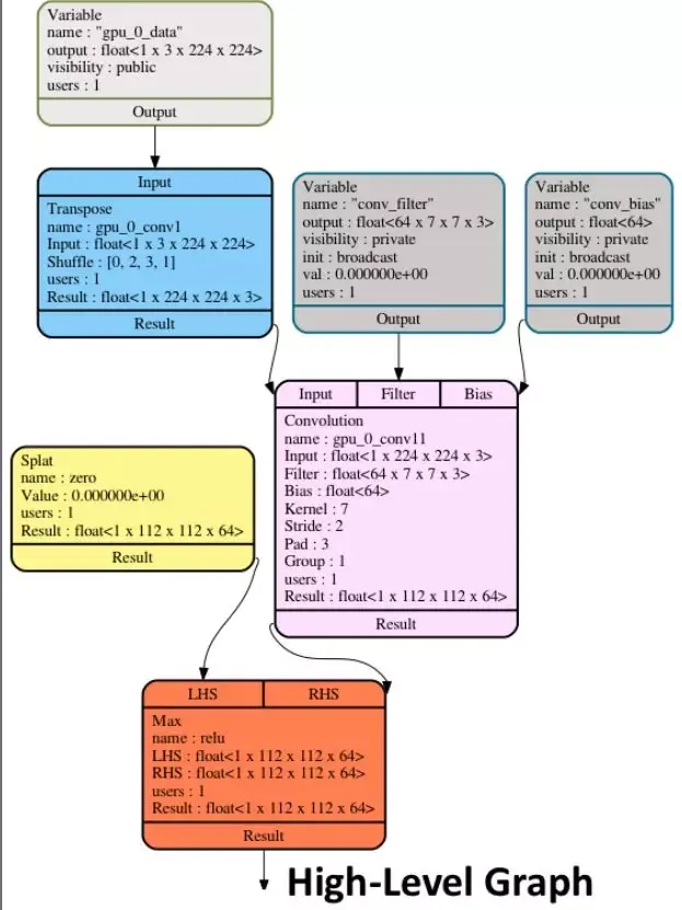 6月份最热门的机器学习开源项目Top10_java_05