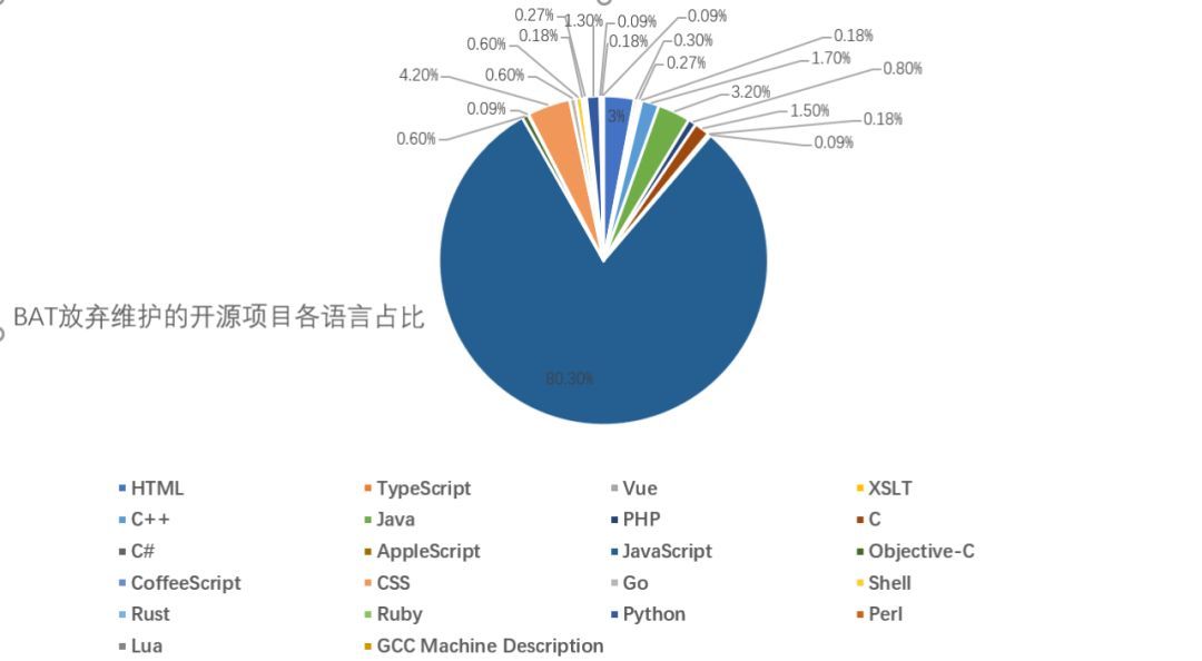 那些被BAT们“放弃”维护的开源项目_java_04