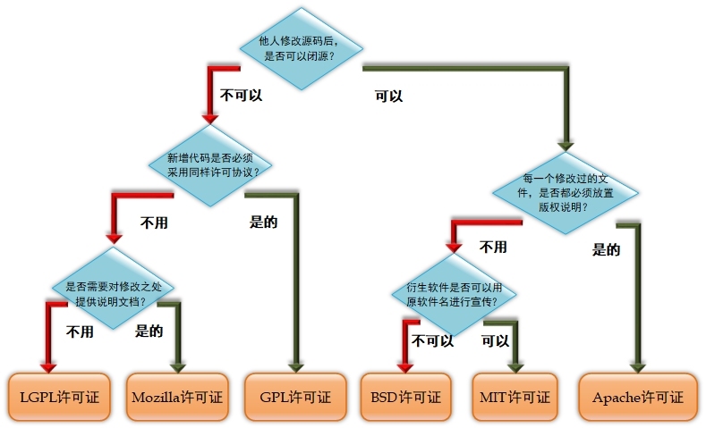 Linux Redhat 开班_Linux Redhat 开班