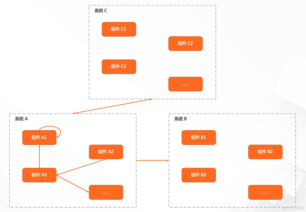 OpenTelemetry 简析_OpenTelemetry_03