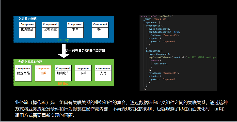 如何构建一个完整的To B应用开发平台_java_04