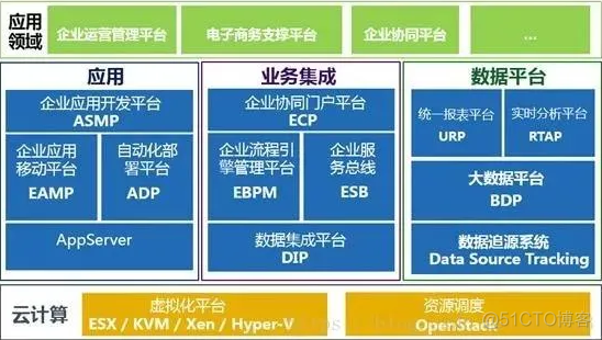 一篇文章读懂 | 云开发_云开发