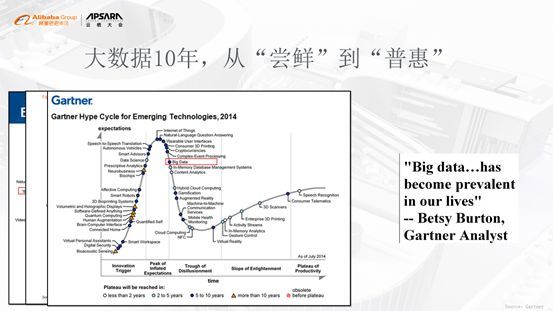 独家解读！阿里首次披露自研飞天大数据平台技术架构_java_04