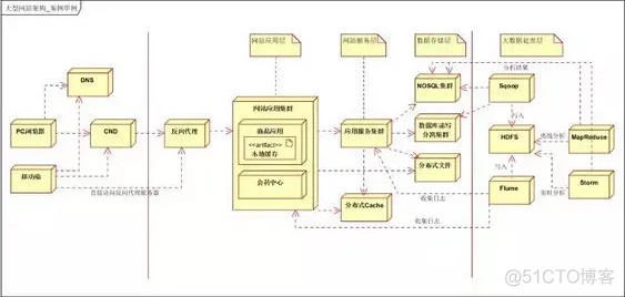 一篇文章读懂 | 云开发_云开发_02