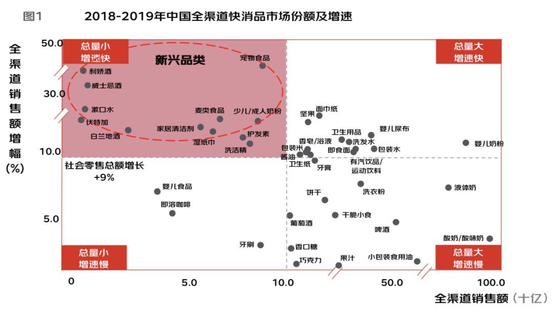 京东&尼尔森联合出品，2019用户生命周期白皮书！_Java_04