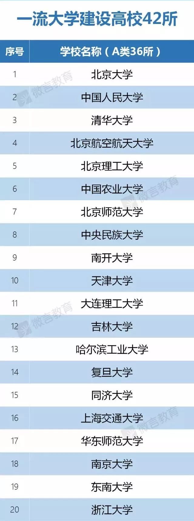 取消 985/211 ，大公司招聘就没有学历潜规则了？_Java_03