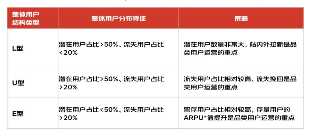 京东&尼尔森联合出品，2019用户生命周期白皮书！_Java_12