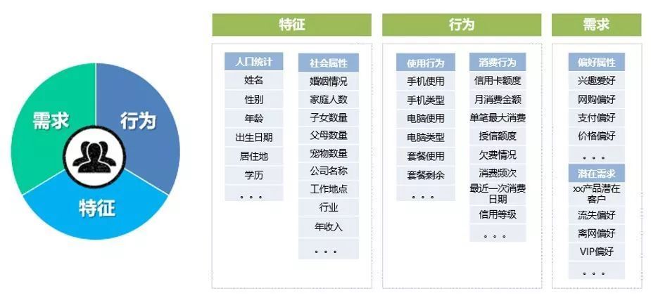 对用户画像标签体系的一点思考。_Java