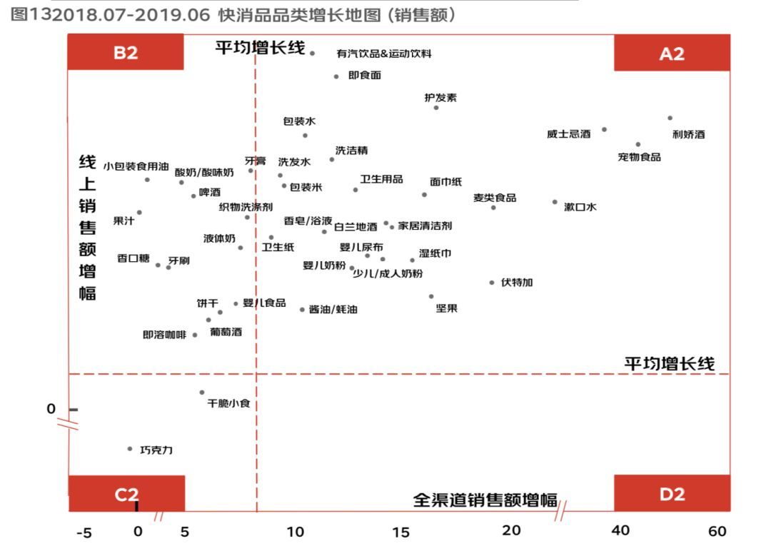 京东&尼尔森联合出品，2019用户生命周期白皮书！_Java_07