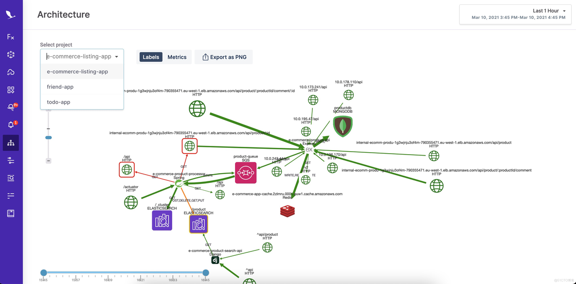 Kubernetes 稳定性保障手册 -- 可观测性专题_Kubernetes_13