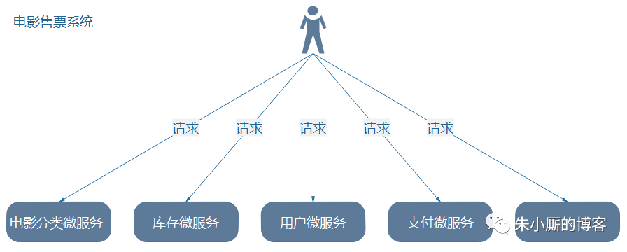 网关Zuul科普_java_02