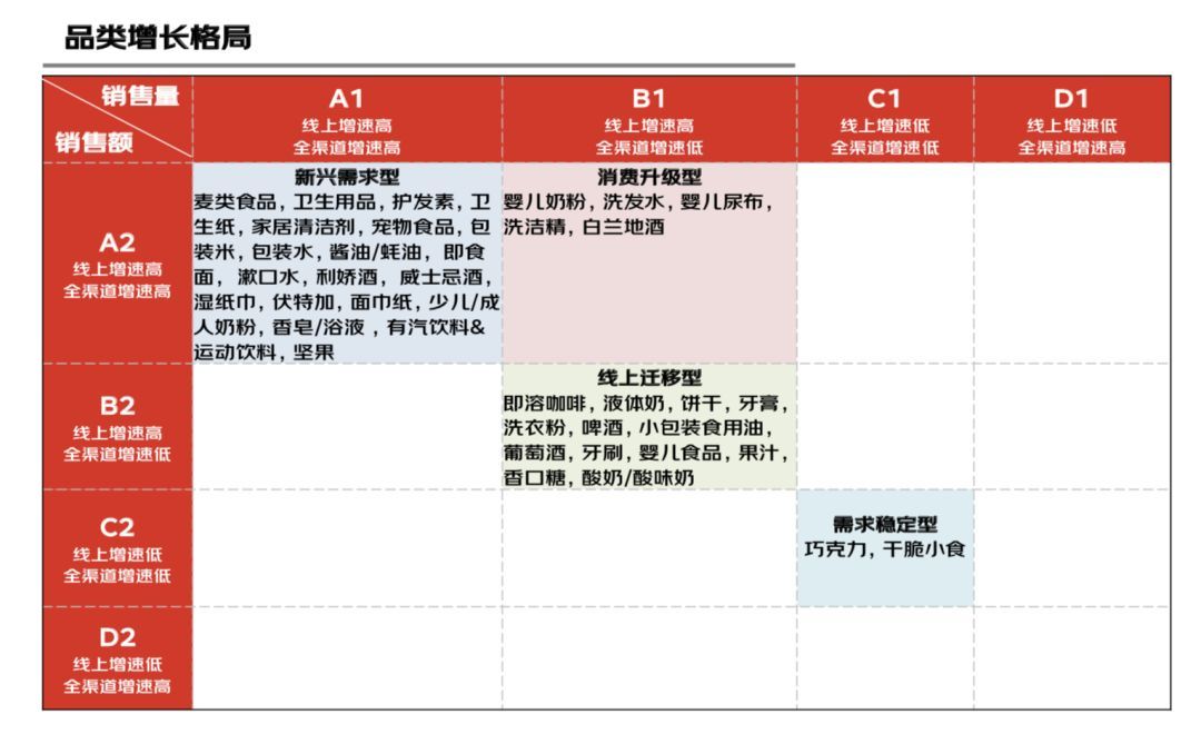 京东&尼尔森联合出品，2019用户生命周期白皮书！_Java_08