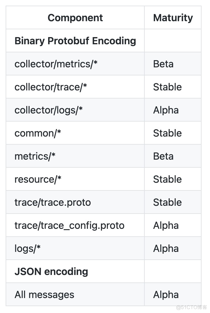 OpenTelemetry 简析_OpenTelemetry_05