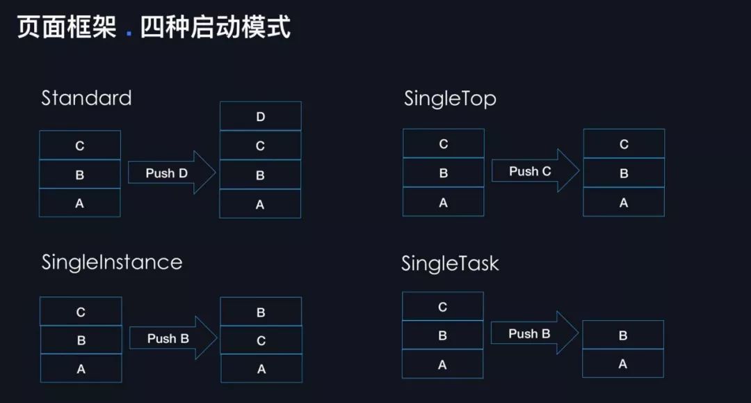 高德地图：崩溃率从万分之8降到十万分之8的架构奥秘_java_02